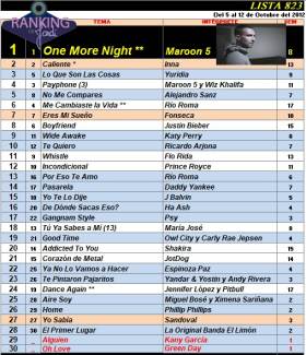 Ranking 823 de 2012